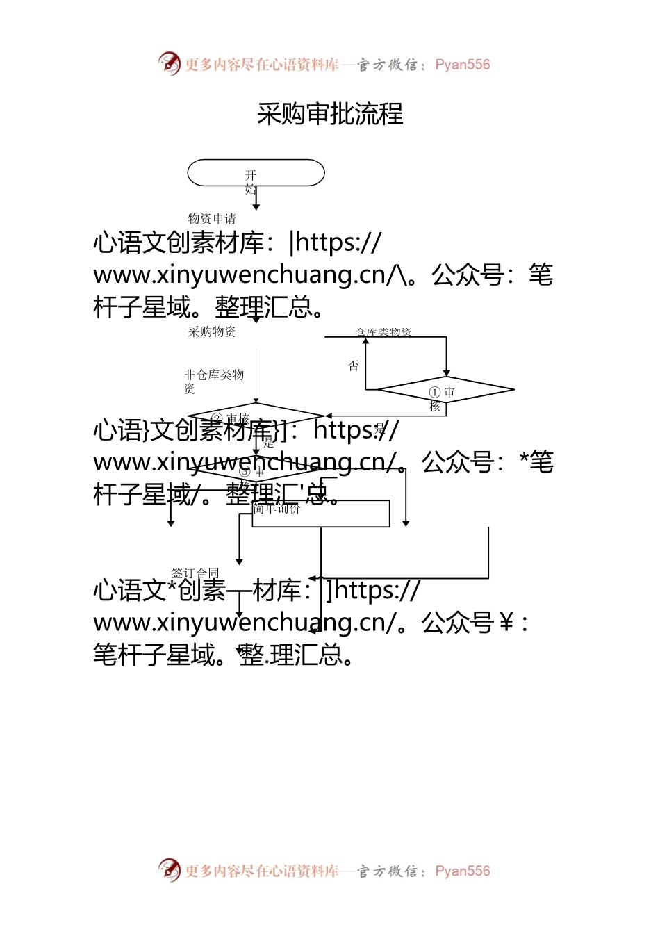 采购审批流程图.docx_第1页