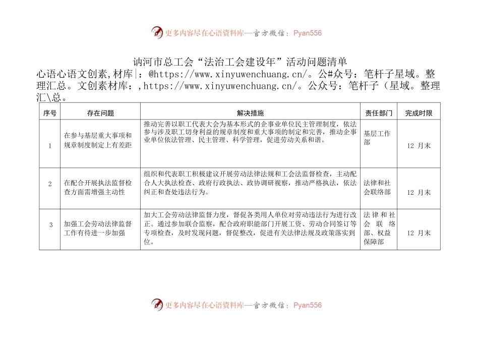 讷河市总工会深入推进法治工会建设年问题清单.docx_第1页