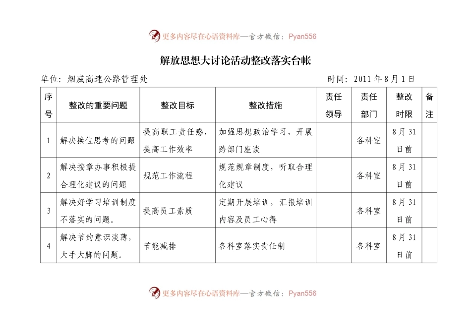 解放思想大讨论活动整改落实台帐.docx_第1页