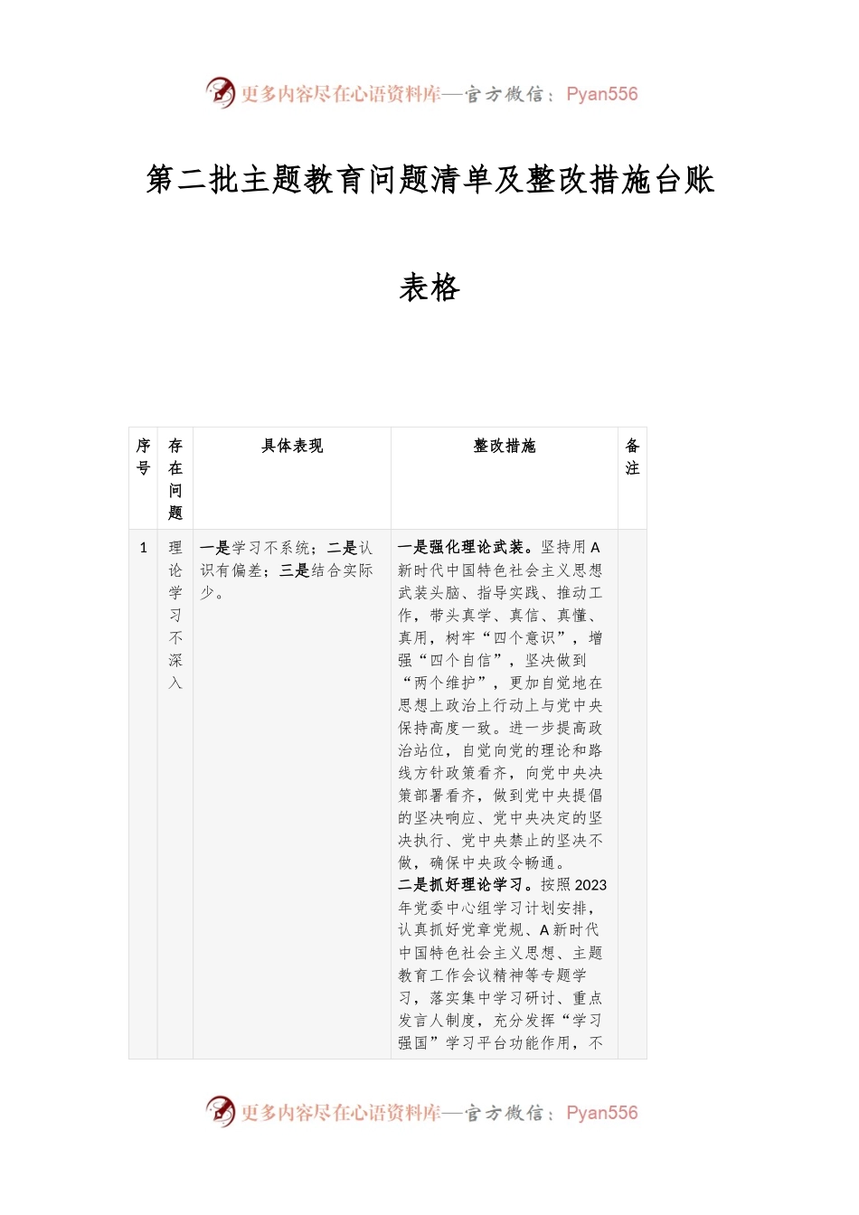 第二批主题教育问题清单及整改措施台账表格.docx_第1页