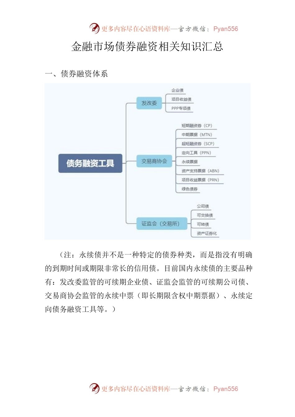 金融市场相关知识.docx_第1页