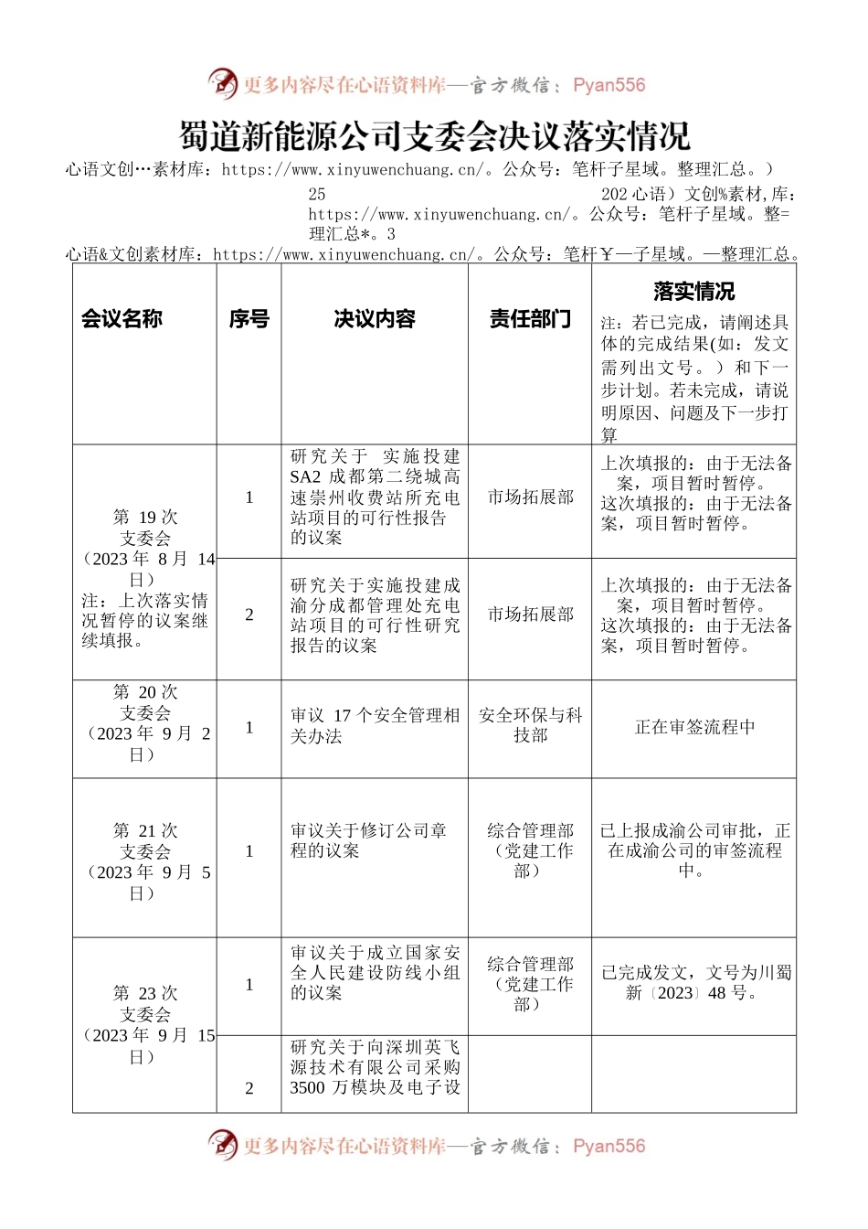 落实支委会会议决议情况.docx_第1页