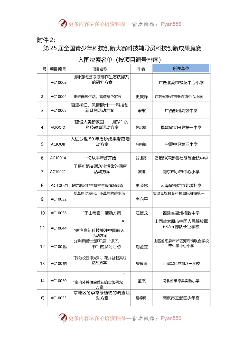 第-25-届全国青少年科技创新大赛科技辅导员科技创新成果竞赛.docx_第1页