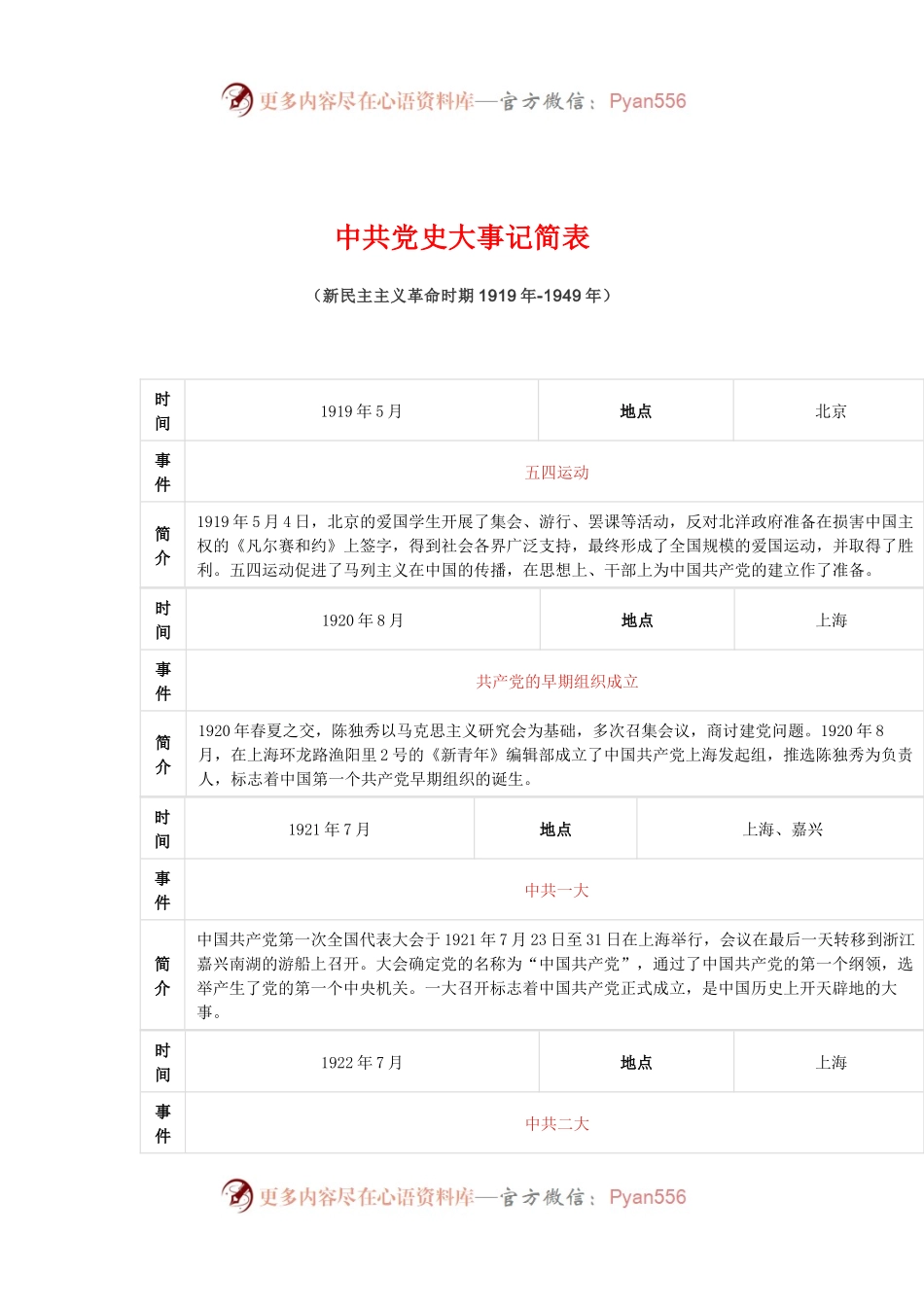 （1、3）中共党史简表（新民主主义革命时期1919年-1949年）.docx_第1页