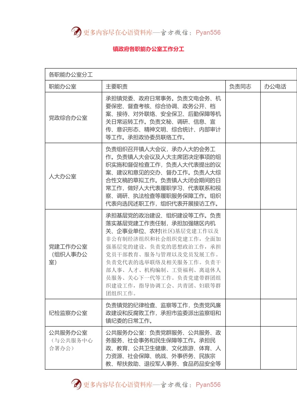 镇政府各职能办公室工作分工（2021最新版）.docx_第1页