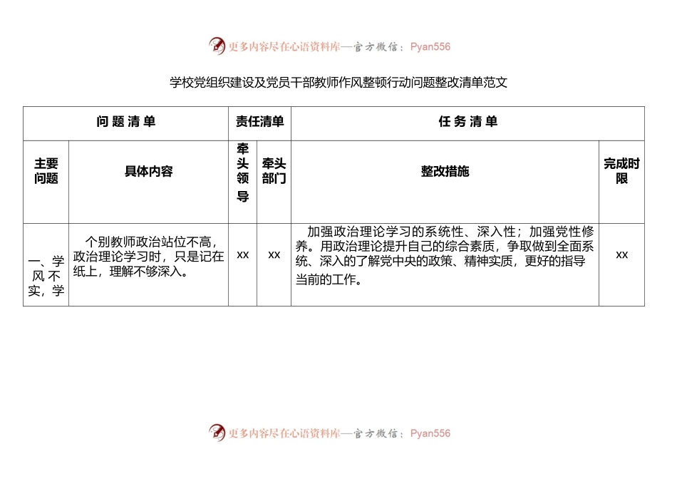 （7.19）学校党组织建设及党员干部教师作风整顿行动问题整改清单.docx_第1页
