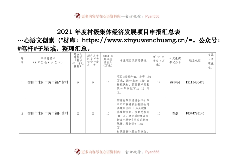 （黄市镇）2021年度扶持壮大村级集体经济申报汇总表.docx_第1页