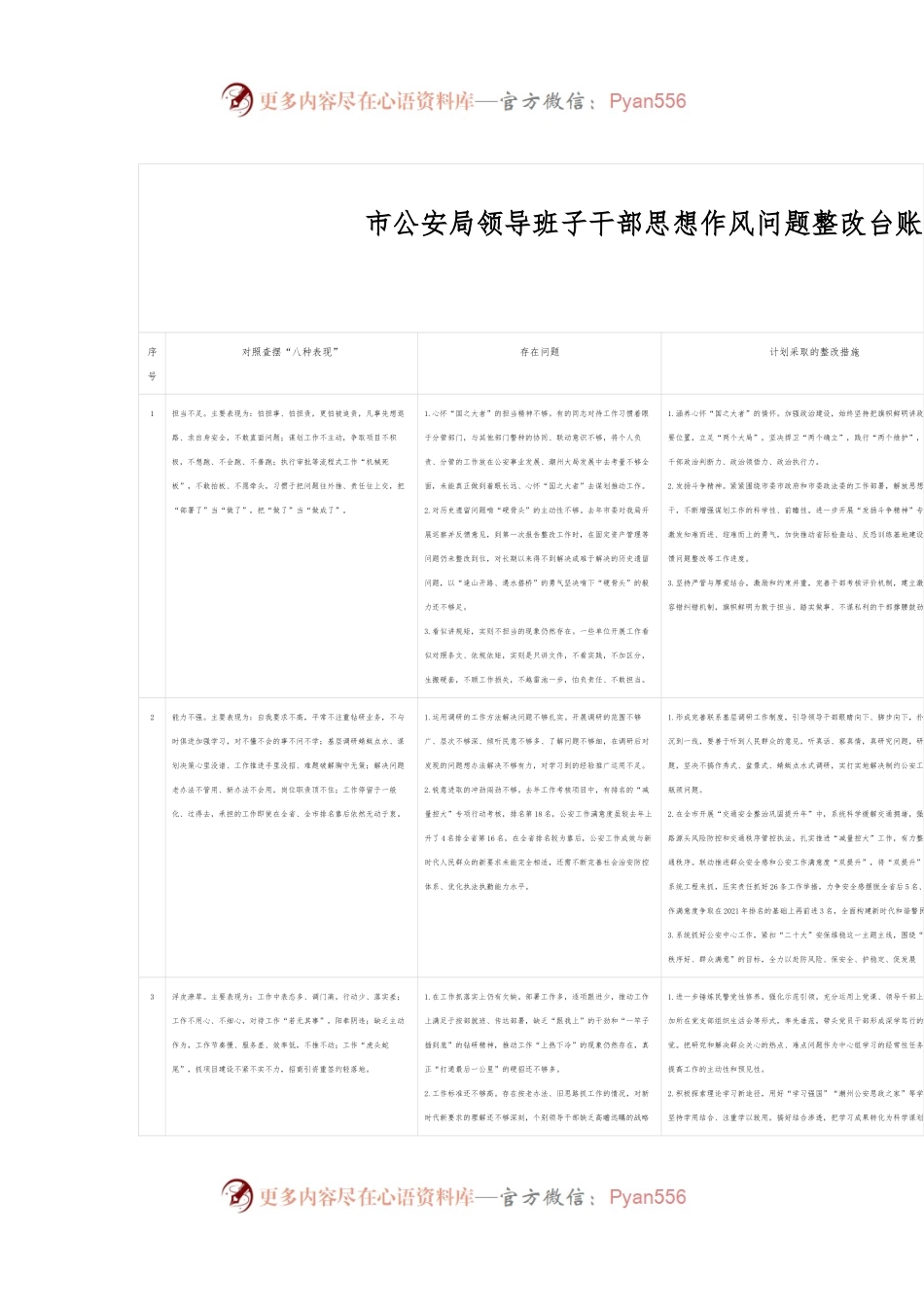 市公安局领导班子干部思想作风问题整改台账.docx_第1页