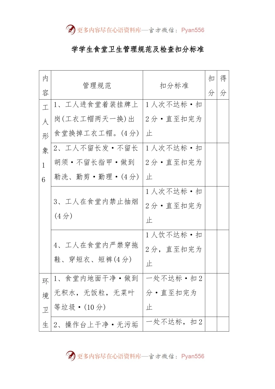 学学生食堂卫生管理规范及检查扣分标准.docx_第1页