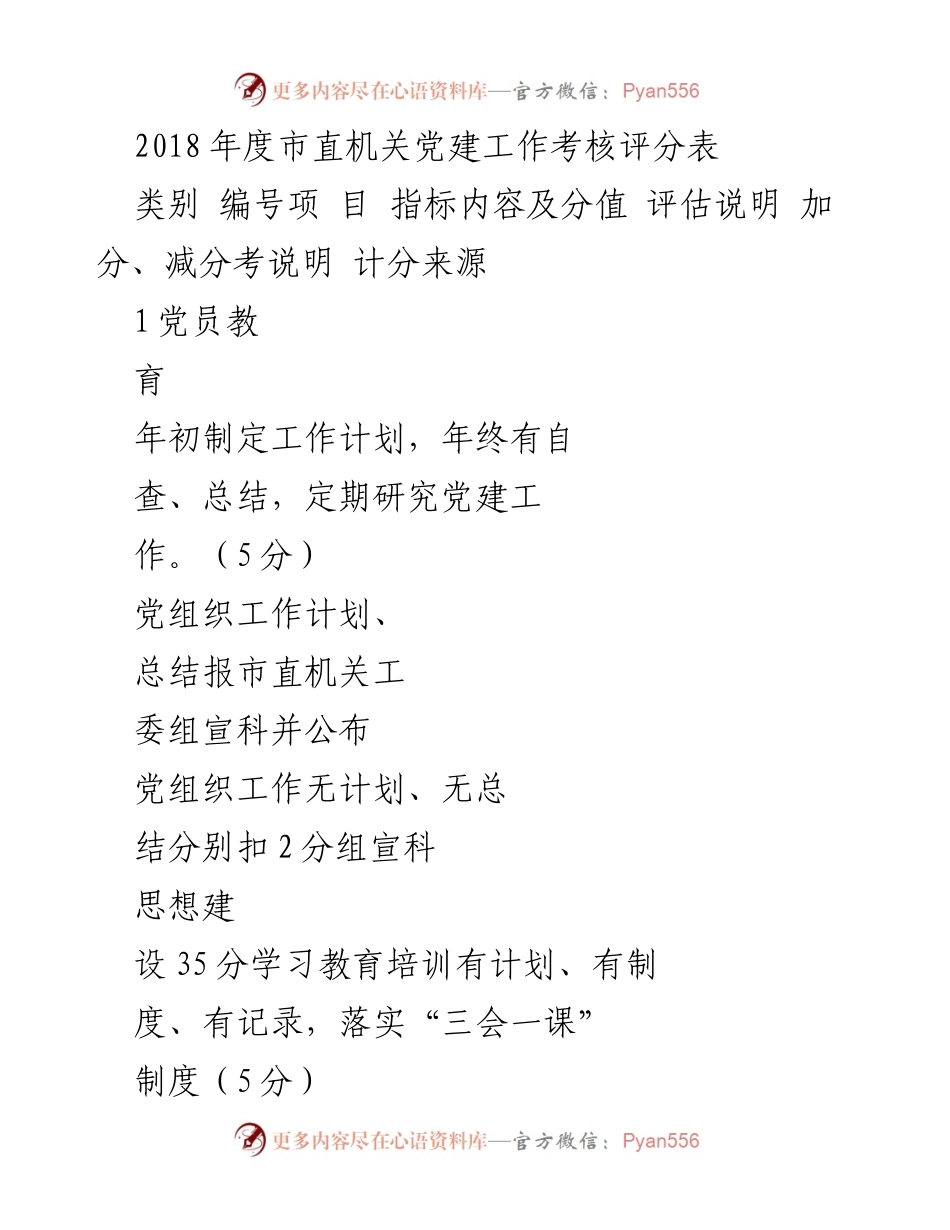 [工作总结] 2018年度市直机关党建工作考核 - 2018年度市直机关党建工作考核评分标准及实施细则.docx_第1页