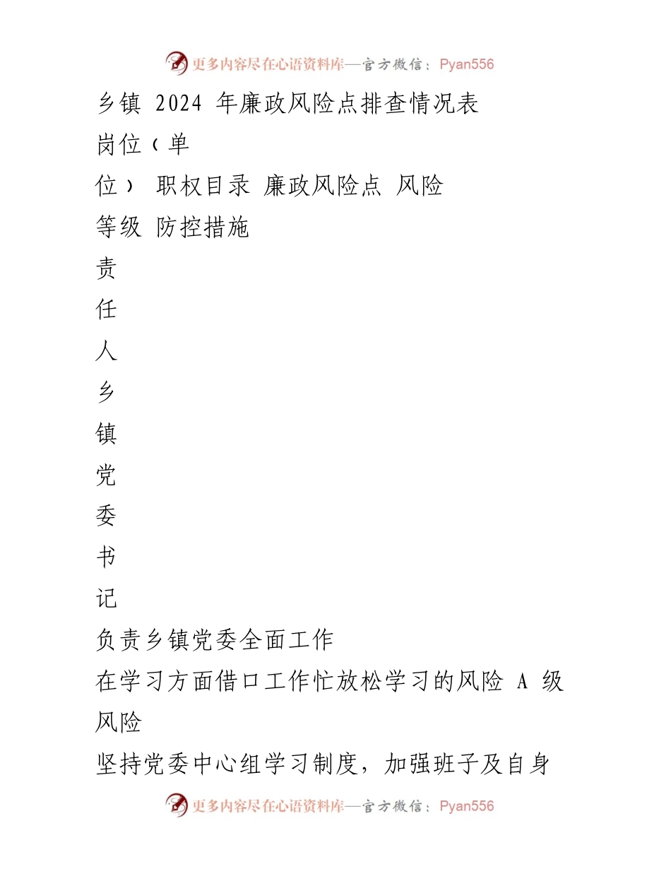 [工作总结] 乡镇党政工作 - 2024年乡镇廉政风险点排查情况总结.docx_第1页