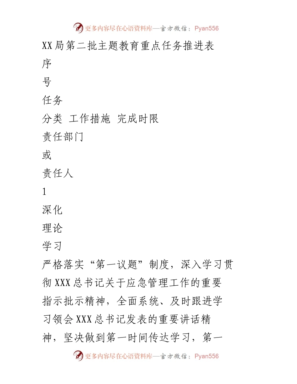 [工作总结] 主题教育推进 - XX局第二批主题教育重点任务推进表.docx_第1页