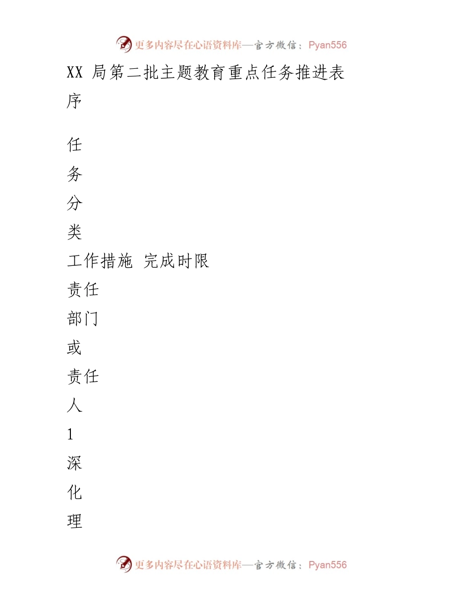 [工作总结] 主题教育 - XX局第二批主题教育重点任务推进情况总结.docx_第1页