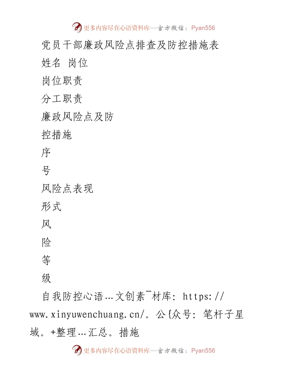 [工作总结] 党员干部廉政风险管理 - 党员干部廉政风险点排查与防控措施总结.docx_第1页