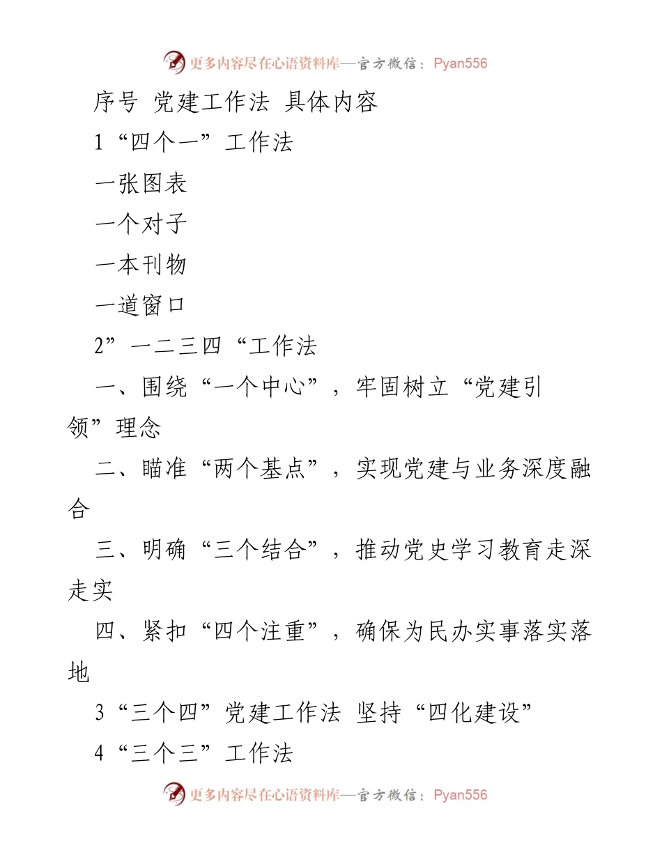 [工作总结] 党建工作 - 多元化党建工作法总结与实施策略.docx_第1页