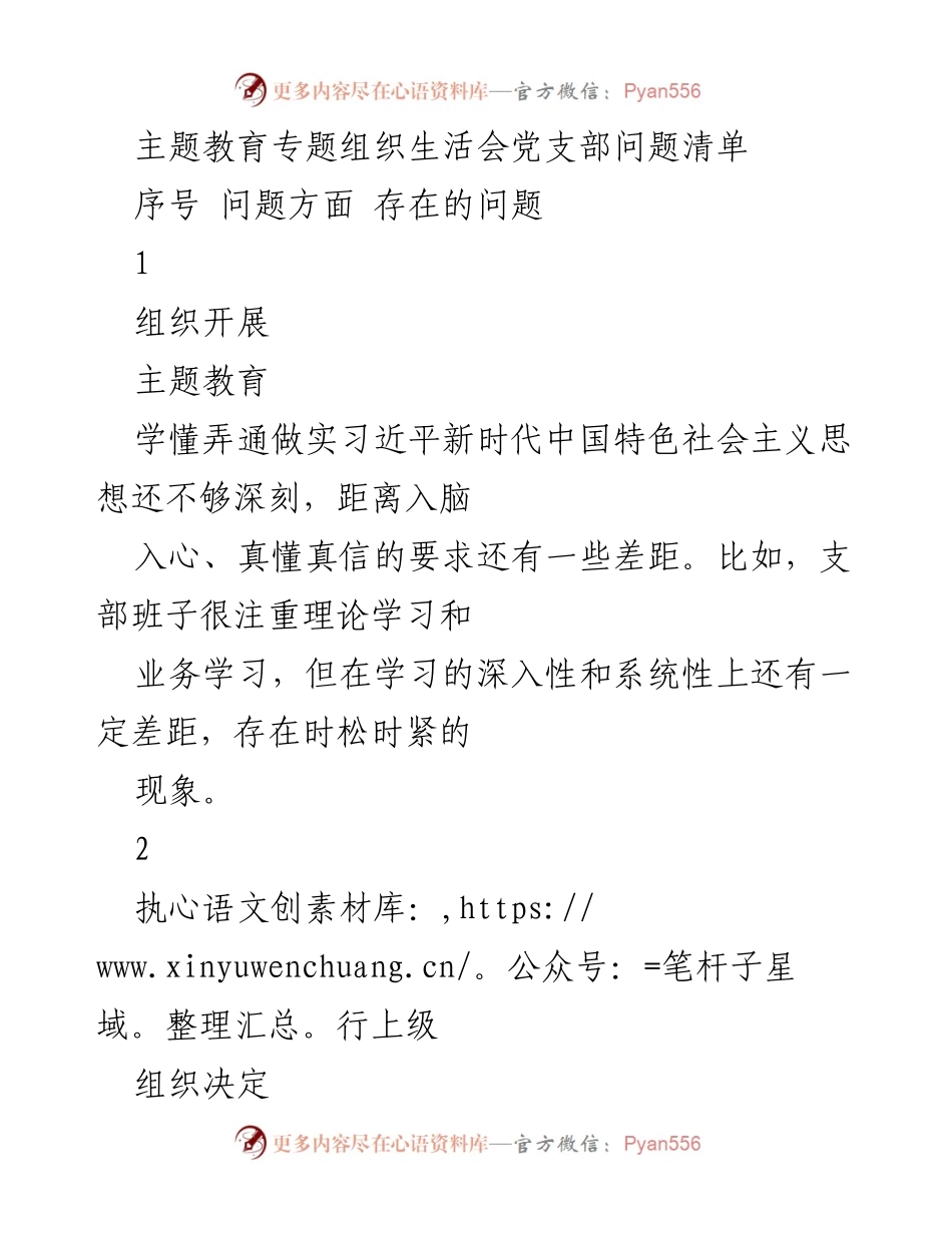 [工作总结] 党支部主题教育 - 党支部问题清单与改进建议.docx_第1页
