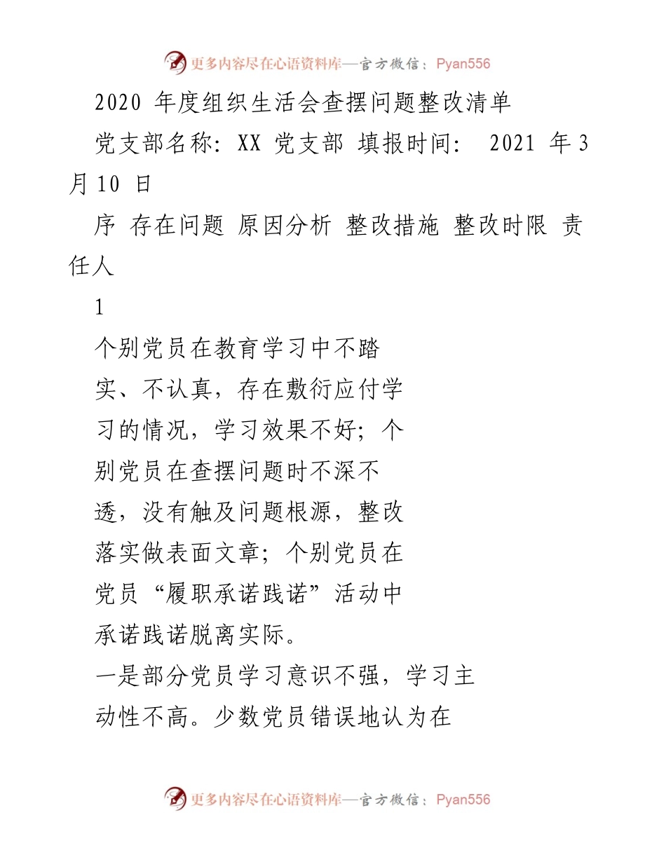 [工作总结] 党支部年度组织生活会 - 2020年度组织生活会问题整改总结.docx_第1页