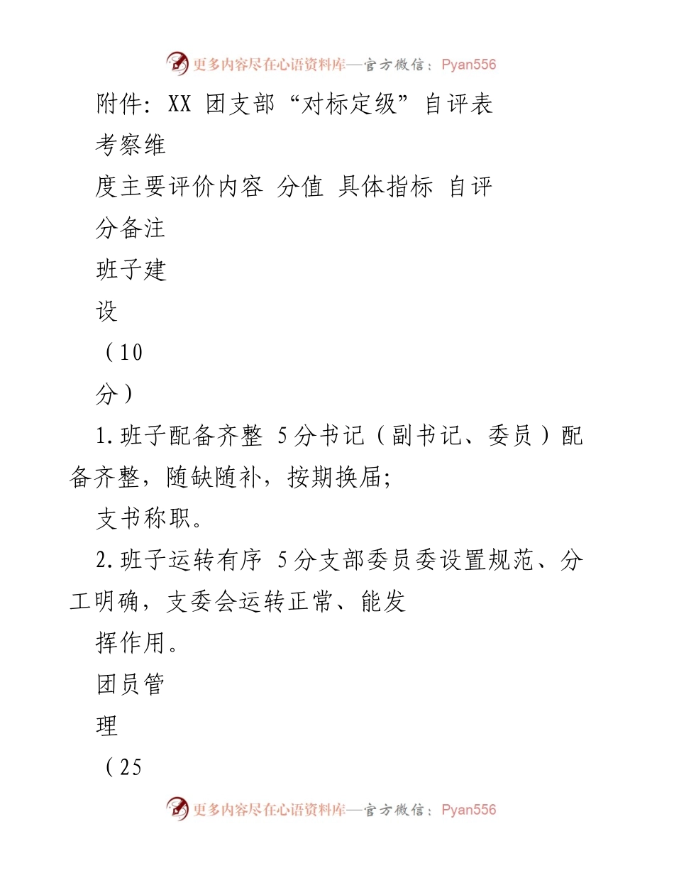 [工作总结] 团支部 - XX团支部“对标定级”自评总结报告.docx_第1页