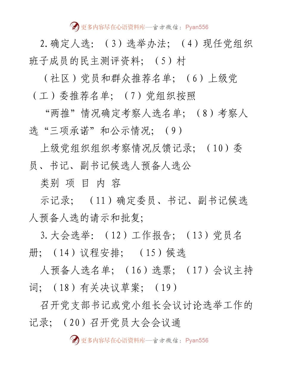 [工作总结] 基层党组织建设 - 基层党组织基础党务台账清单.docx_第2页