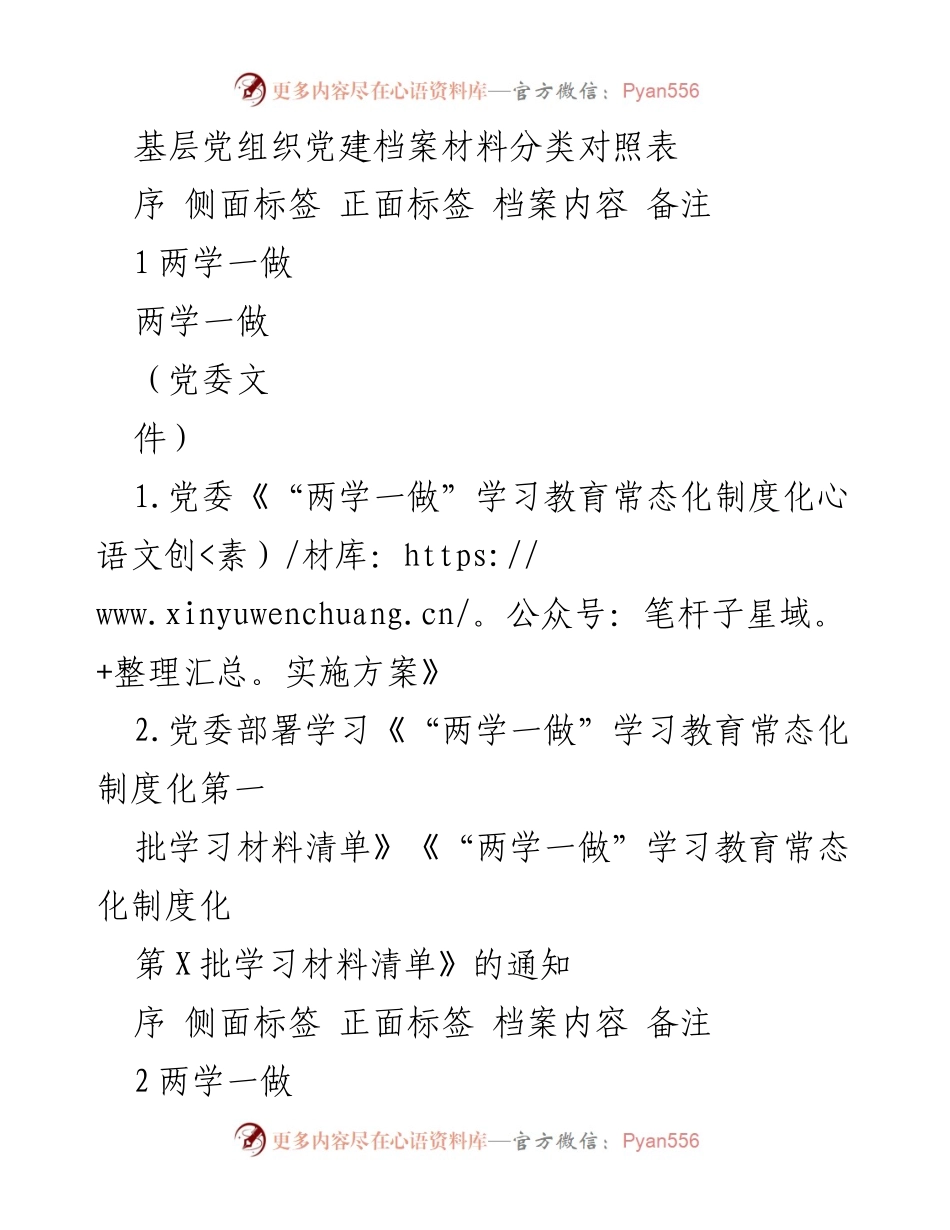 [工作总结] 基层党建 - 基层党组织党建档案材料分类汇总.docx_第1页