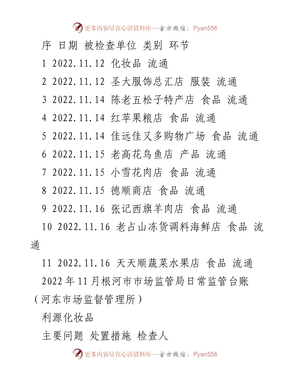 [工作总结] 市场监管 - 2022年11月根河市市场监管局日常检查汇总报告.docx_第1页