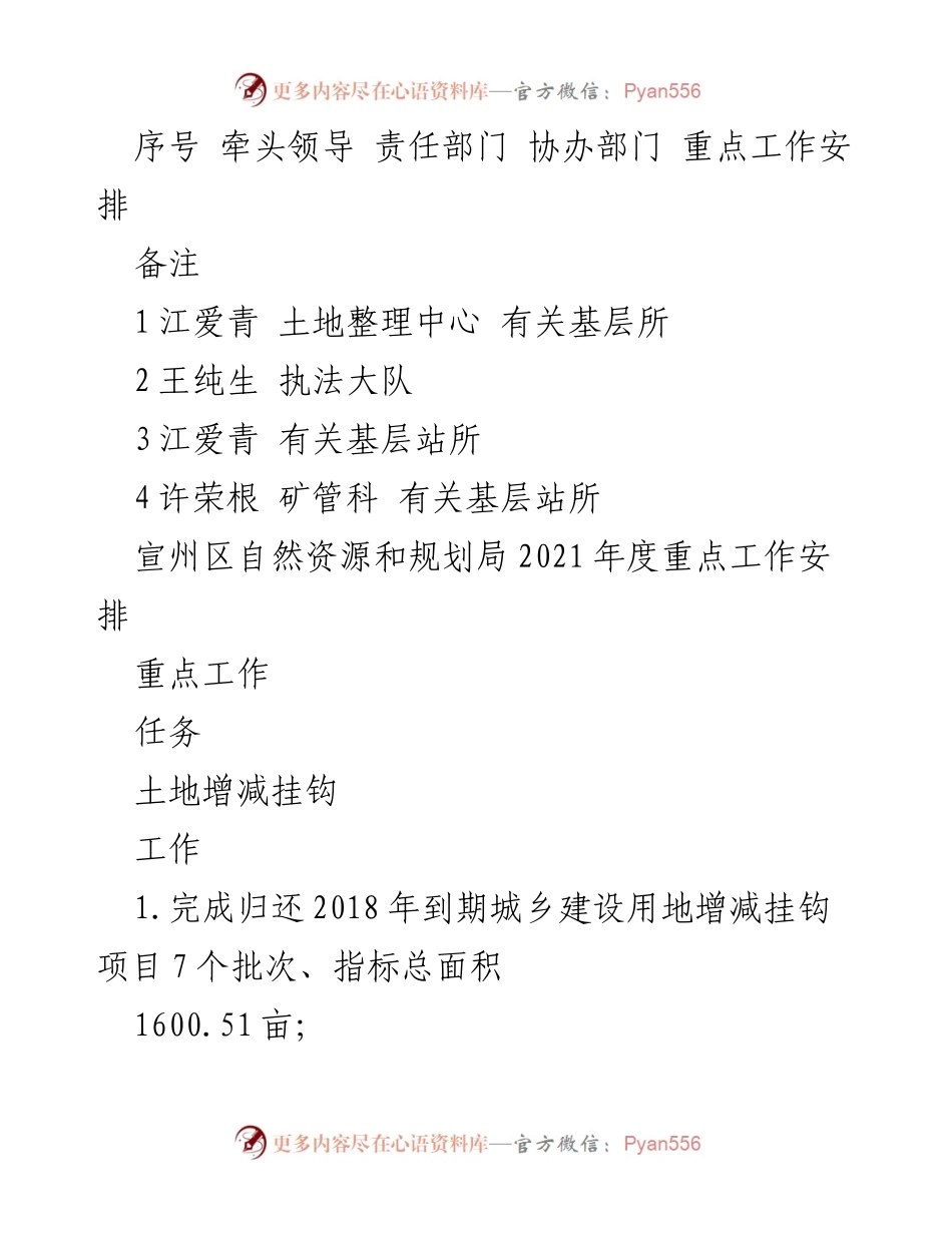 [工作总结] 宣州区自然资源和规划局 - 2021年度重点工作安排总结.docx_第1页