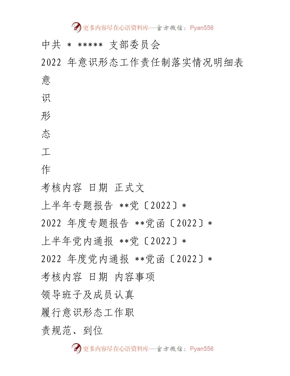 [工作总结] 意识形态工作 - 2022年意识形态工作责任制落实情况总结_3.docx_第1页