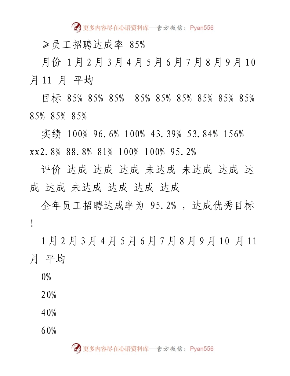 [工作总结] 年度招聘组 - 2023年度招聘组工作总结与达成情况分析.docx_第2页