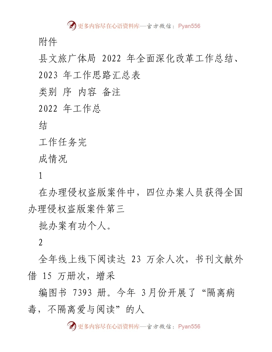 [工作总结] 文化和旅游局 - 2022年文旅广体局全面深化改革工作总结与2023年工作思路.docx_第1页