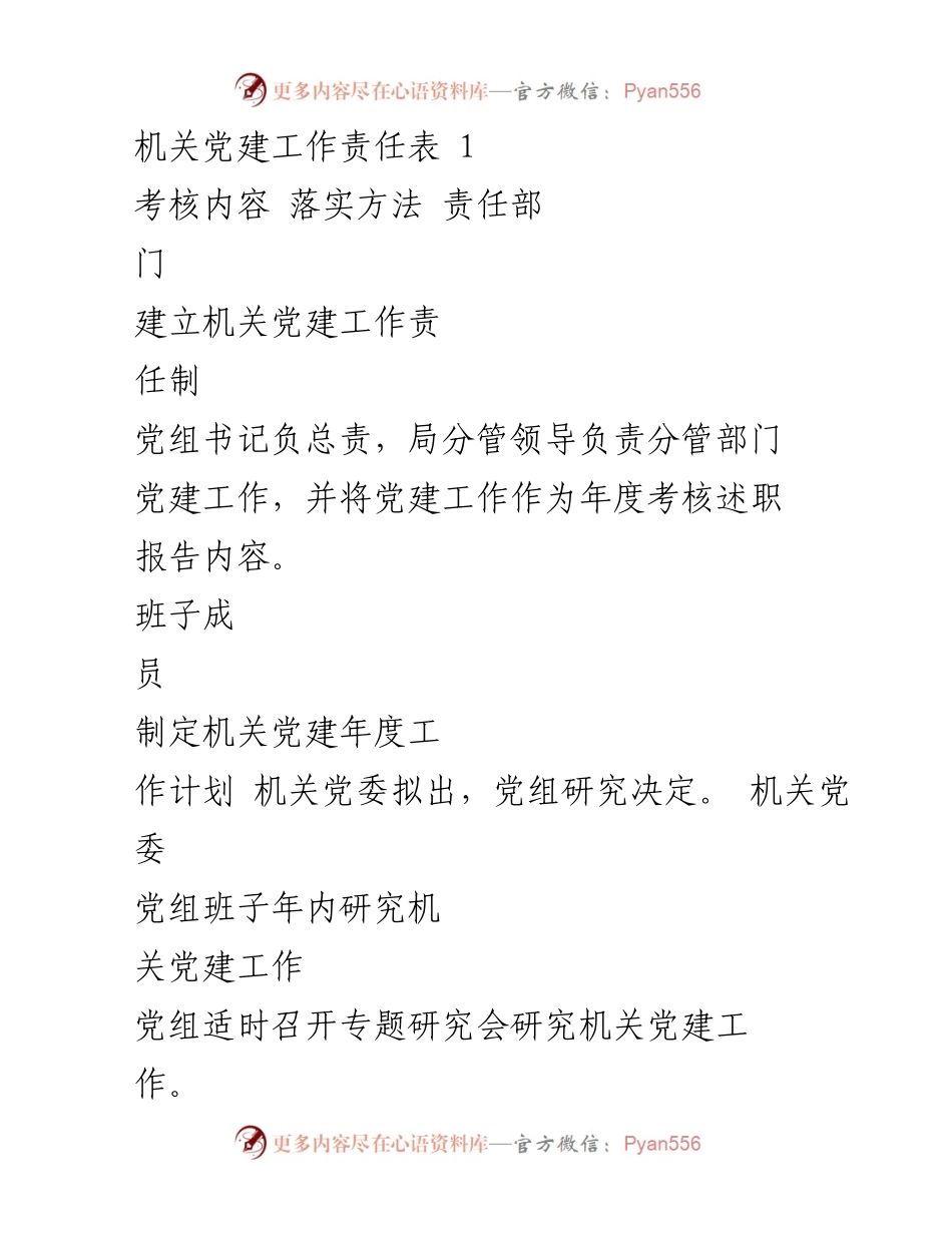 [工作总结] 机关党建工作 - 机关党建工作责任落实与考核机制总结.docx_第1页