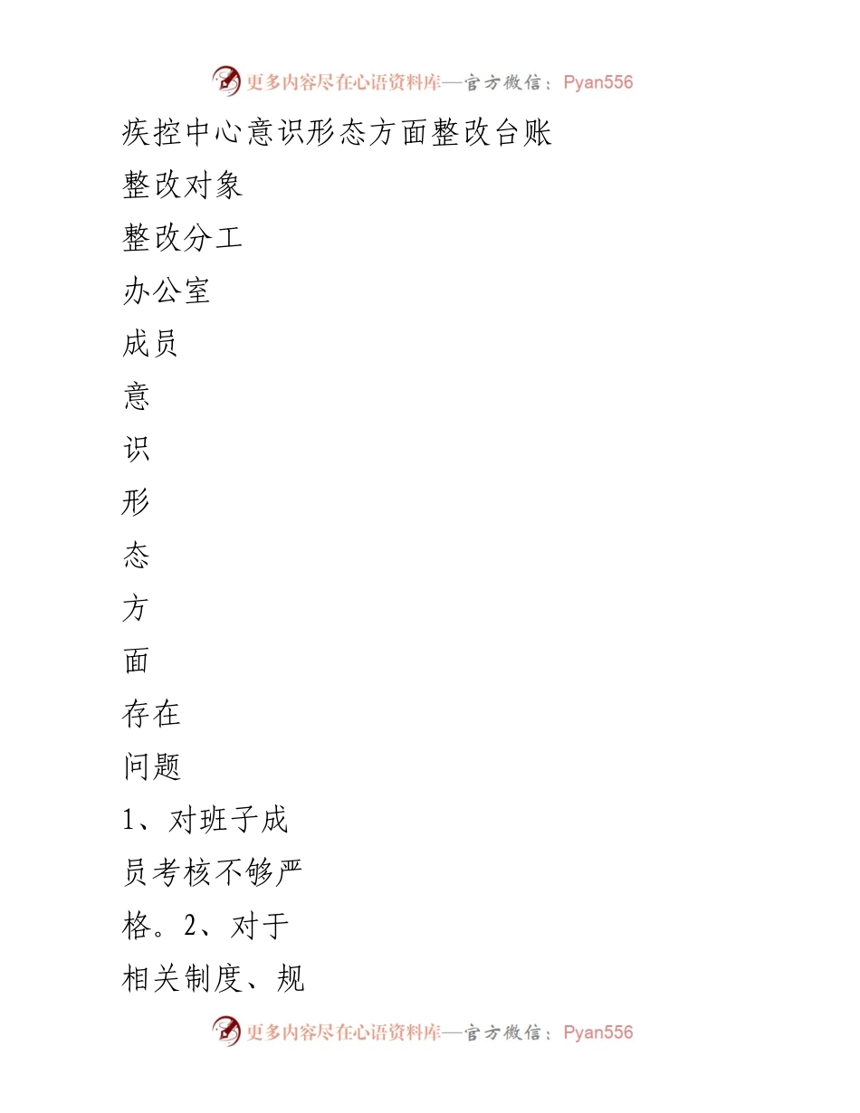 [工作总结] 疾控中心 - 意识形态整改措施总结.docx_第1页