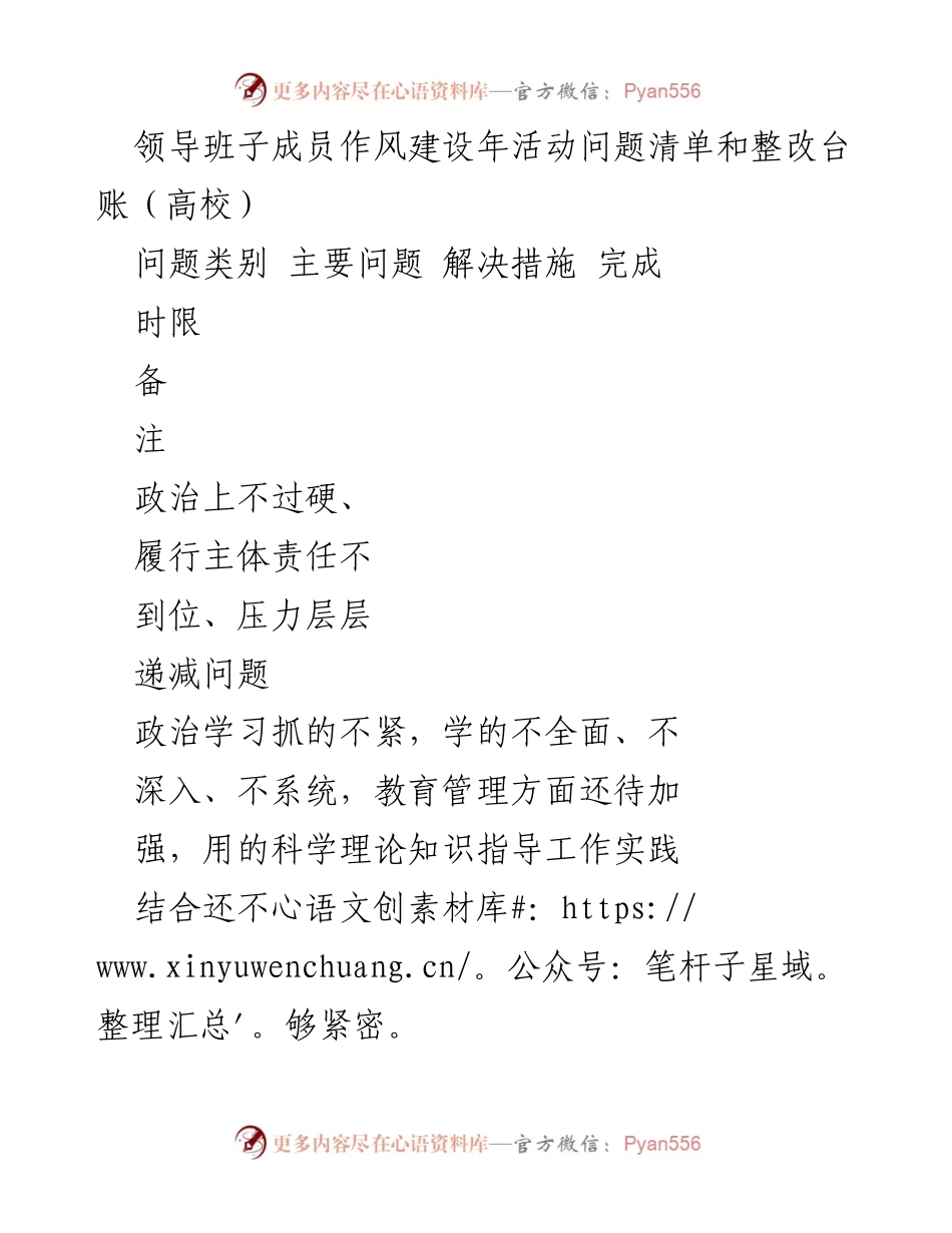 [工作总结] 高校领导班子作风建设年活动 - 领导班子作风建设问题清单与整改措施总结.docx_第1页