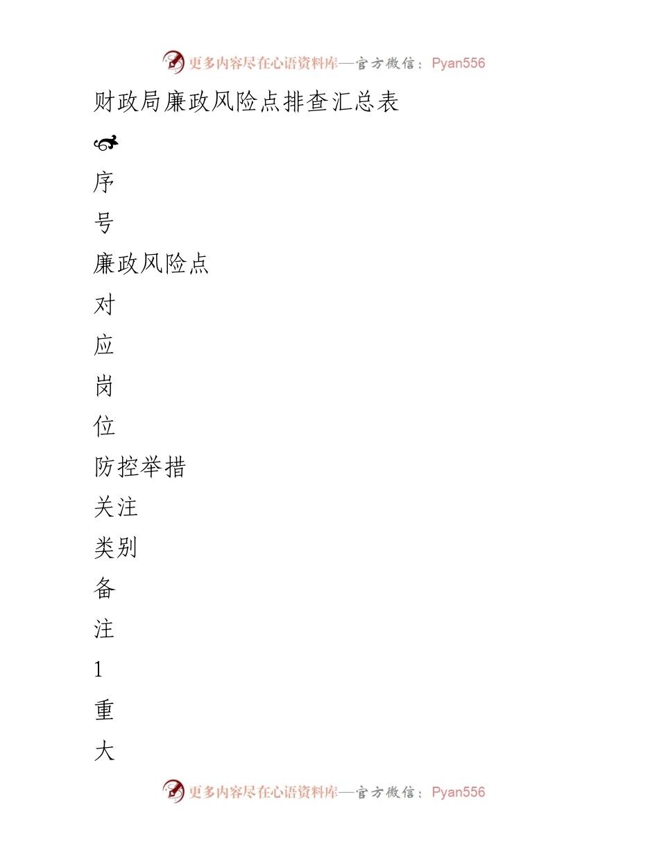 [工作总结] 财政局 - 廉政风险点排查与防控措施汇总.docx_第1页
