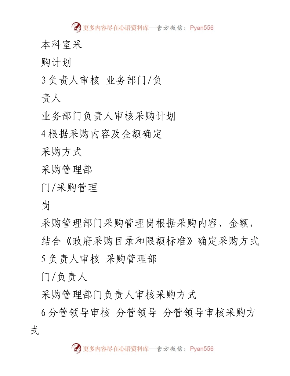 [工作手册] 政府采购管理 - 政府采购管理内部控制手册.docx_第2页