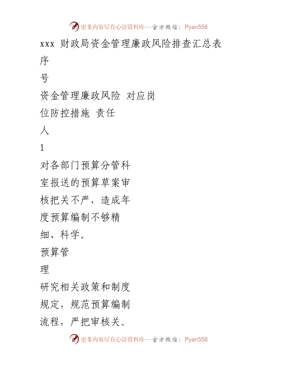 [工作总结] 财政局 - 资金管理廉政风险排查汇总分析.docx_第1页