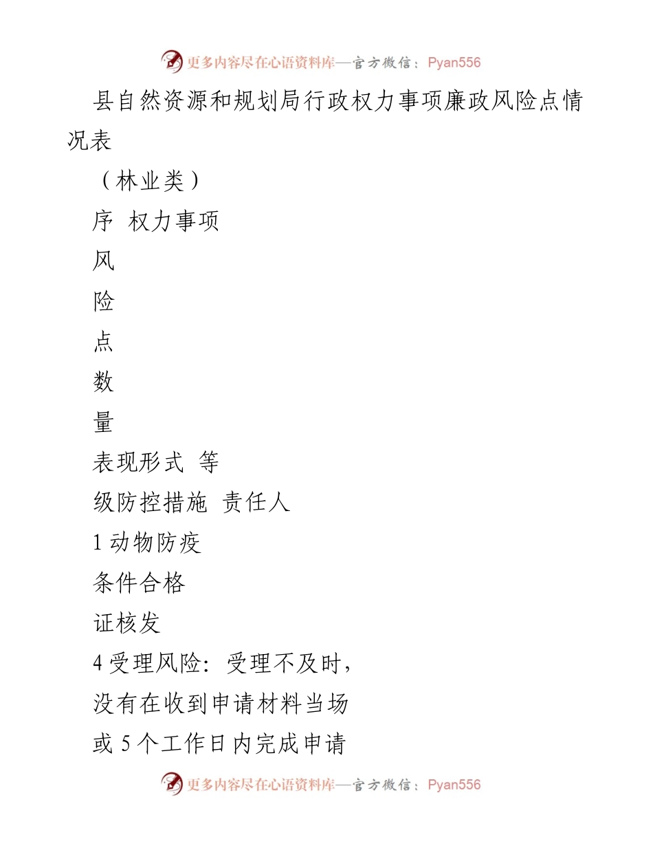 [工作总结] 自然资源与规划局 - 行政权力事项廉政风险点分析与防控措施总结.docx_第1页