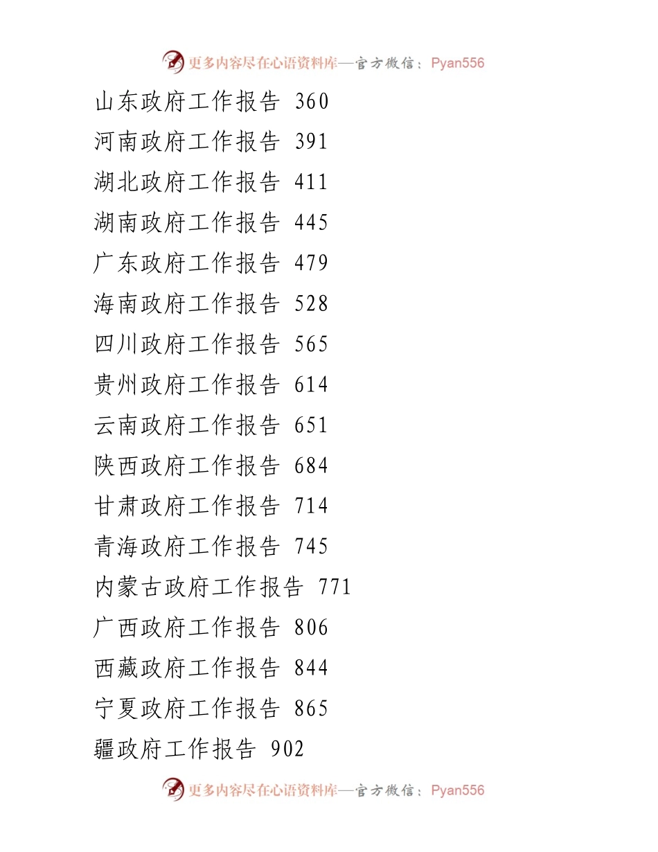 [工作报告] 各省人民代表大会 - 2023年各省政府工作报告汇编_1.docx_第2页