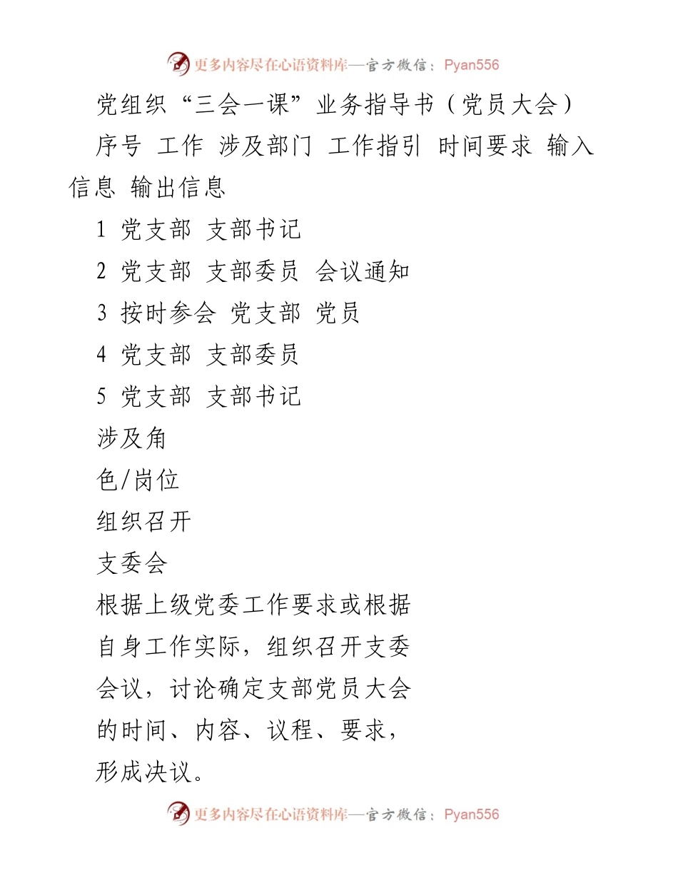 [工作指导] 党员大会 - 党组织“三会一课”业务指导手册.docx_第1页