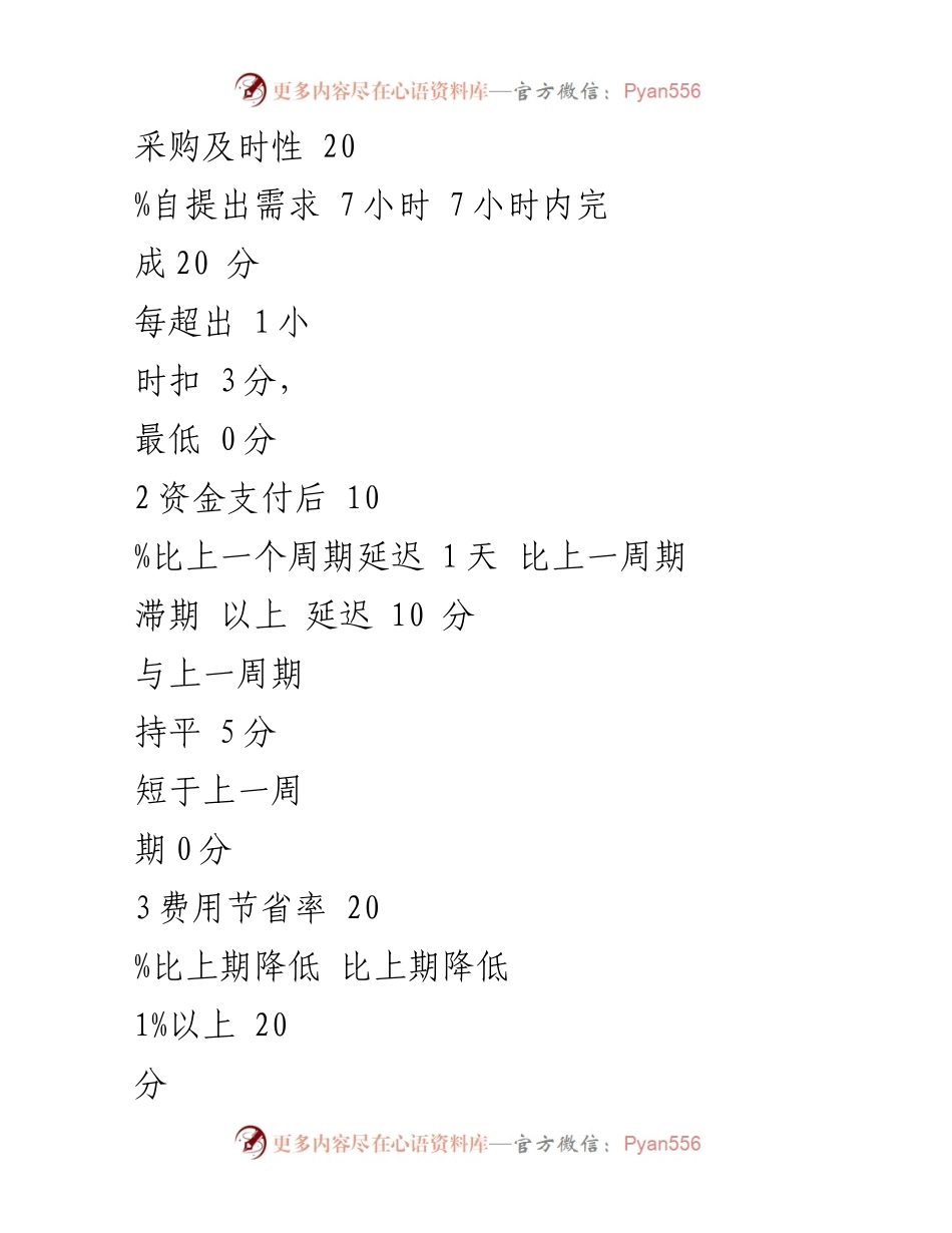 [考核表] 采购部经理月度考核 - 采购部经理绩效考核评分标准.docx_第2页