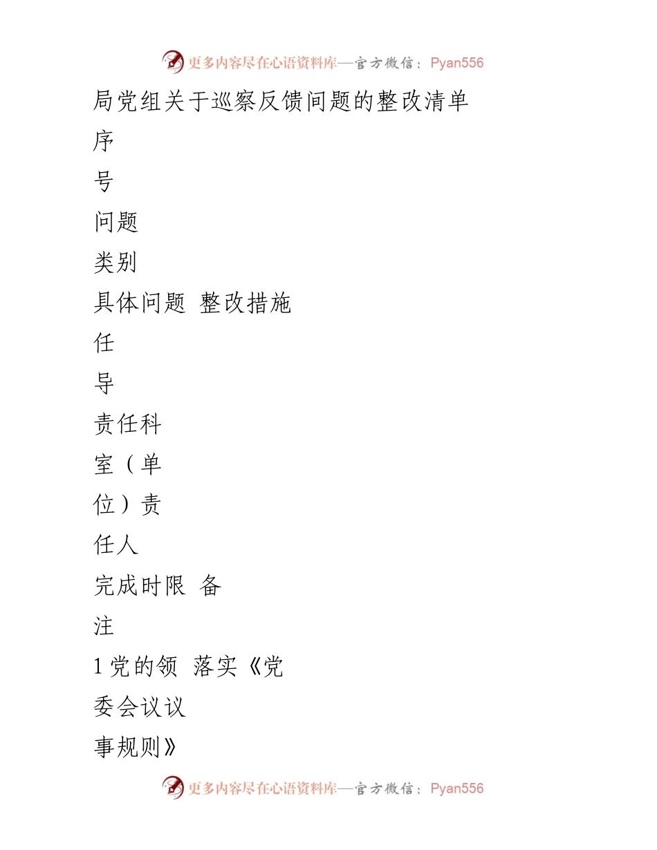 [整改清单] 党组会议 - 巡察反馈问题整改措施汇总.docx_第1页