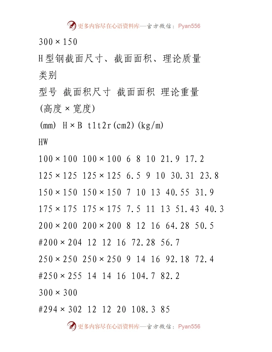 [数据表] 工程材料 - H型钢截面尺寸及理论重量数据汇总.docx_第1页