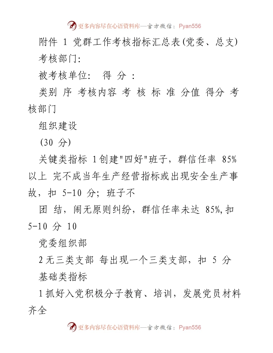 [考核报告] 党群工作考核 - 党群工作考核指标及得分汇总.docx_第1页