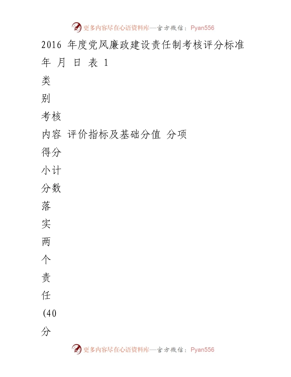 [考核标准] 党风廉政建设 - 2016年度党风廉政建设责任制考核评分标准.docx_第1页