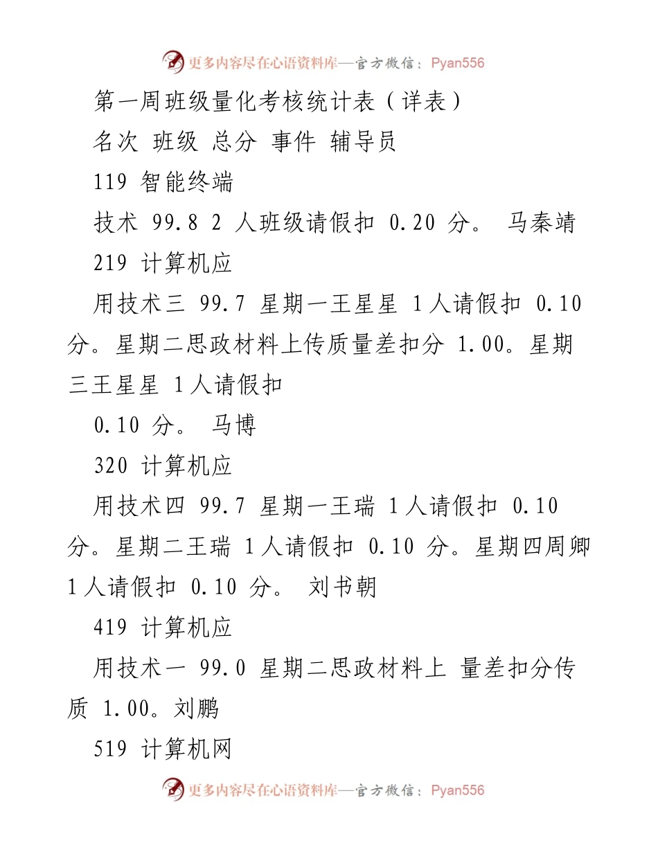[统计报告] 班级量化考核 - 第一周班级量化考核统计表.docx_第1页