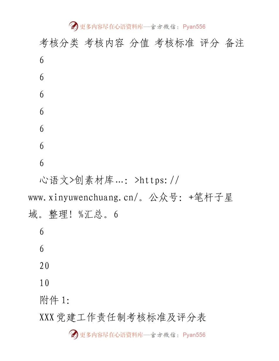 [考核标准] 党建工作 - XXX党建工作责任制考核标准与评分细则.docx_第1页