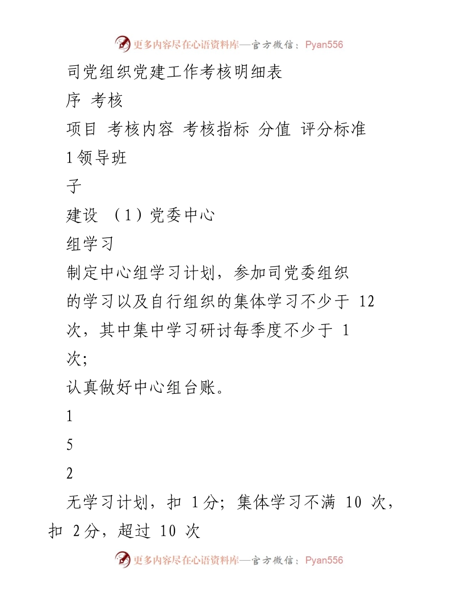 [考核报告] 党建工作 - 司党组织党建工作考核明细表.docx_第1页