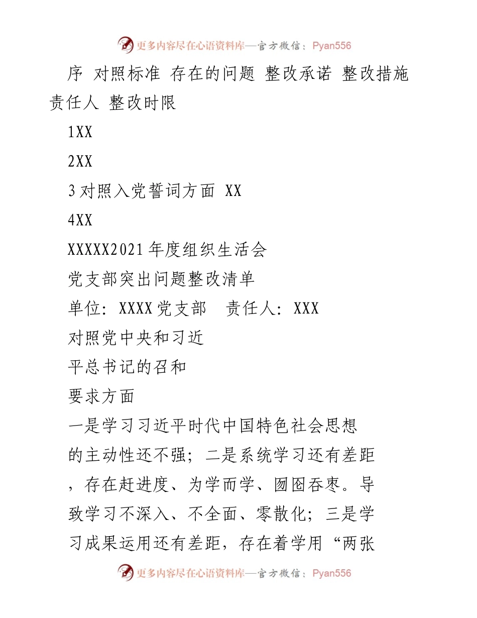 [整改清单] 组织生活会 - 2021年度党支部突出问题整改措施报告.docx_第1页