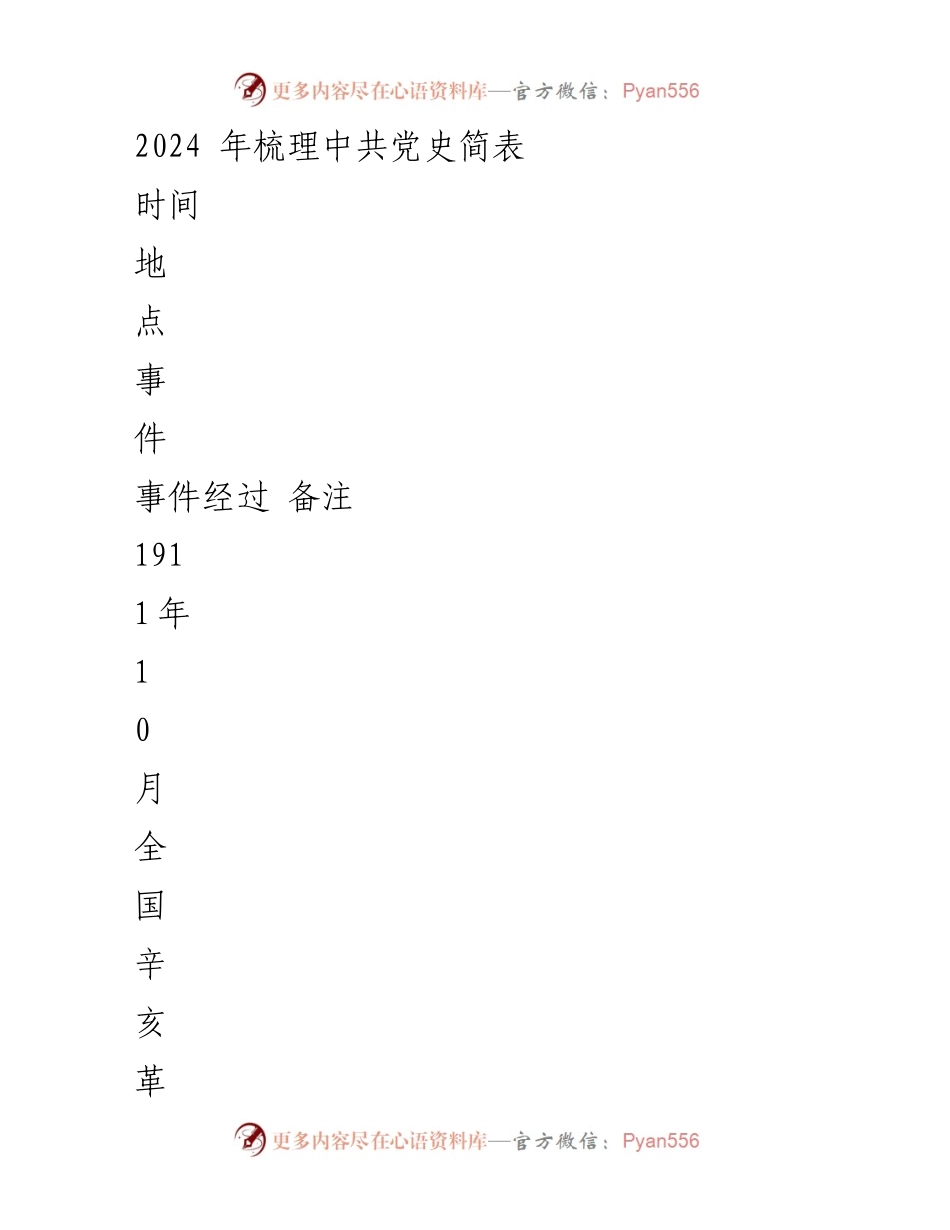[调研报告] 中共党史梳理 - 2024年中共党史简表梳理与分析.docx_第1页