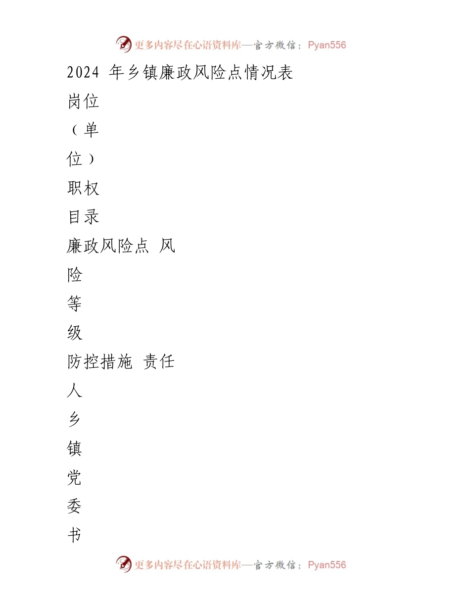 [调研报告] 乡镇廉政建设 - 2024年乡镇廉政风险点分析与防控措施.docx_第1页