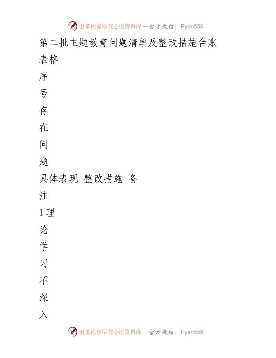 [调研报告] 主题教育 - 第二批主题教育问题清单及整改措施台账.docx_第1页